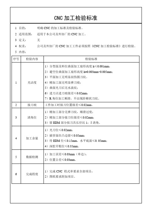 CNC加工检验标准