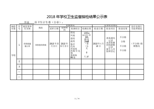 2018年学校卫生监督抽检结果公示表-拜泉