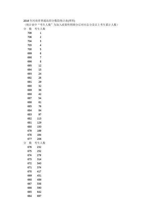 2016年河南省高考一分一段表