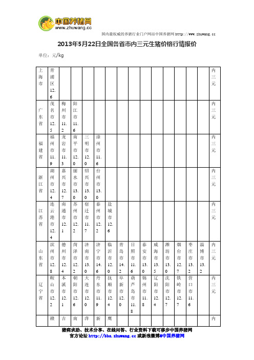 今日全国各省市内三元生猪价格行情报价2013年5月22日-养猪论坛