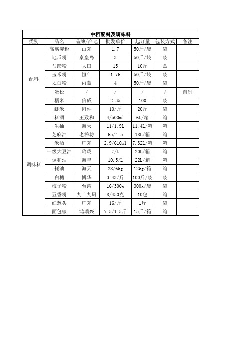 蔬菜肉类批发价格调查表