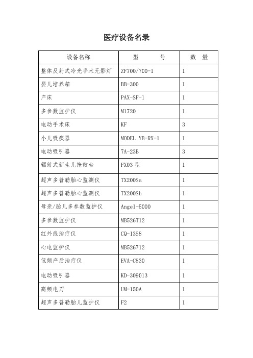 医疗设备名录