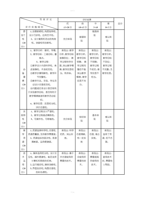 教学评价量规表