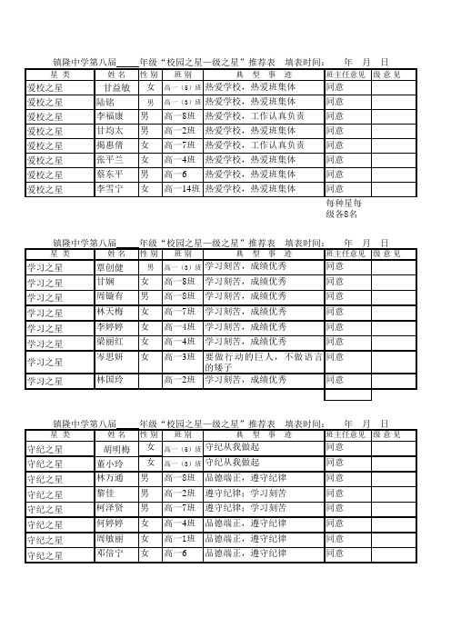 镇隆中学第八届高一年级“校园之星—级之星”推荐表
