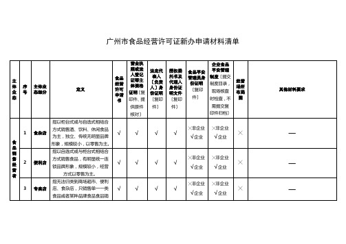 食品经营许可资料清单