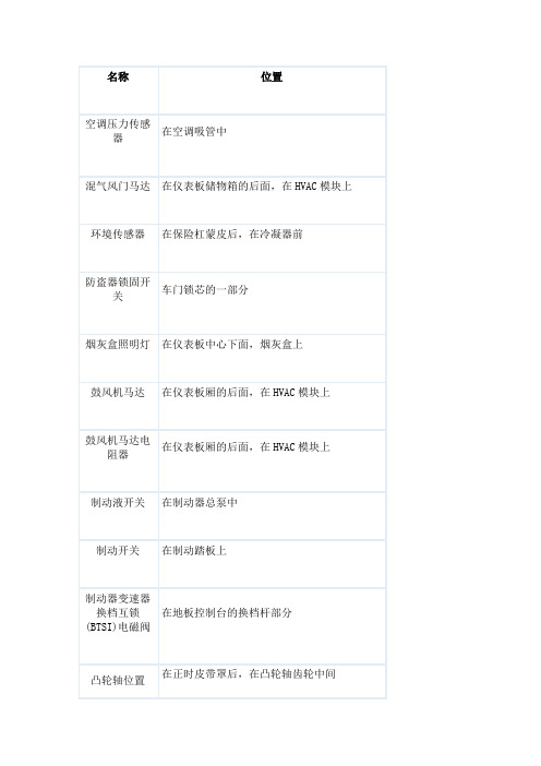 2009凯越元器件位置说明