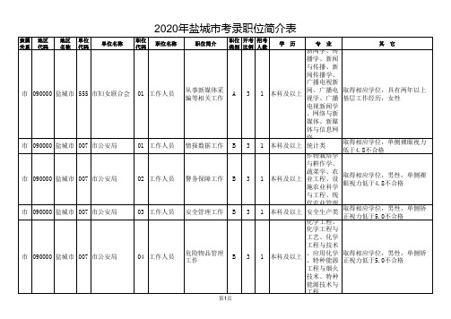 2020江苏省考盐城市市考职位表