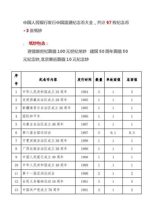 中国流通纪念币全套