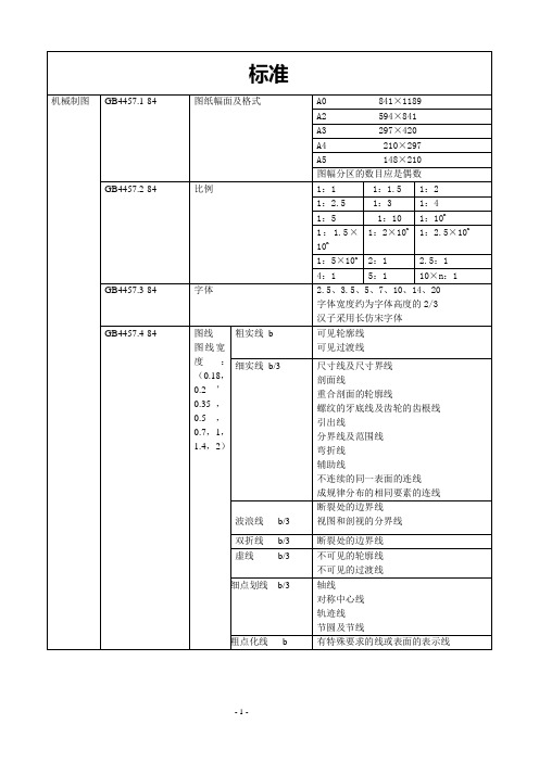 机械制图标准