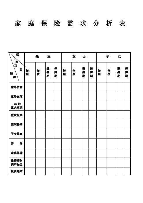 家庭保险需求分析表