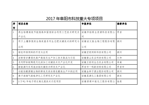 2017年阜阳科技重大专项项目