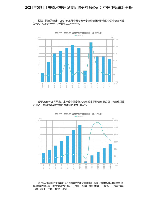 2021年05月【安徽水安建设集团股份有限公司】中国中标统计分析