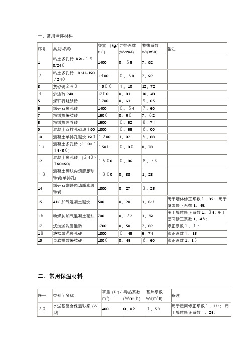 常用材料导热系数