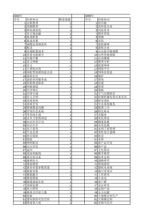【浙江省自然科学基金】_需求分析_期刊发文热词逐年推荐_20140812