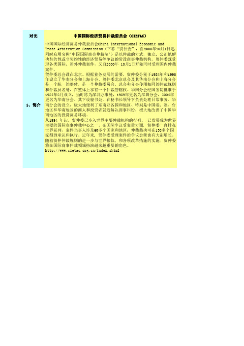 仲裁机构对比表
