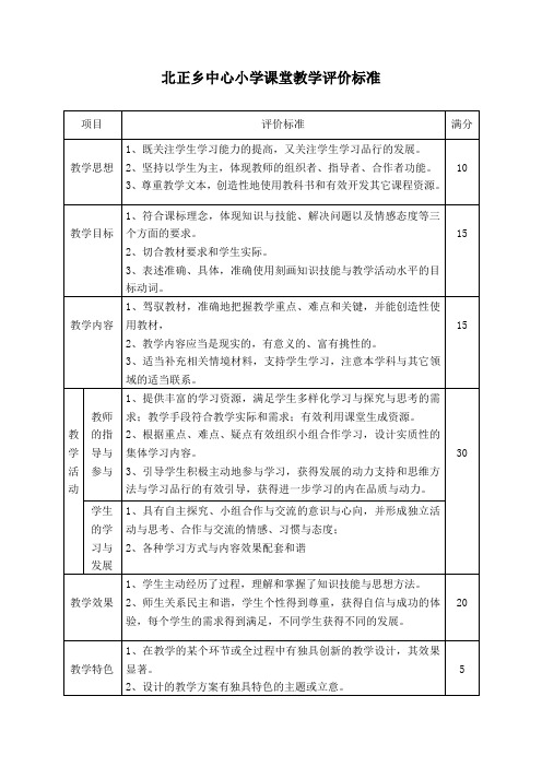 课堂教学评价标准