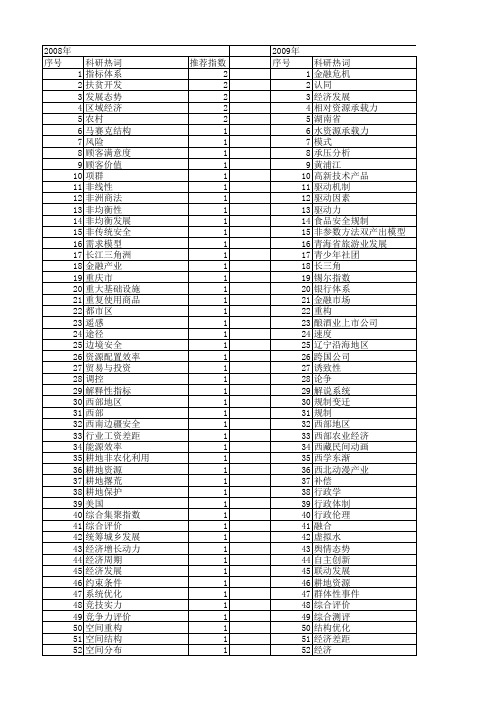 【国家社会科学基金】_经济发展态势_基金支持热词逐年推荐_【万方软件创新助手】_20140812