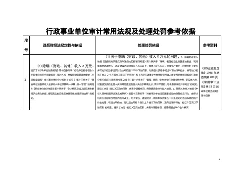 行政事业单位违规违纪问题常用处理处罚依据及原则讲解