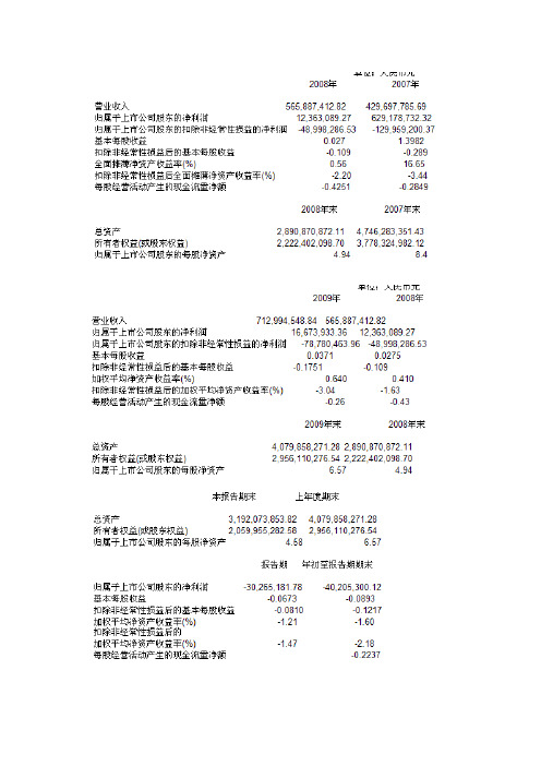 两面针2008-2010报表资料