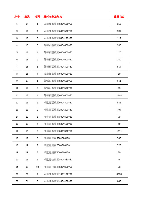 园林石材下料汇总表