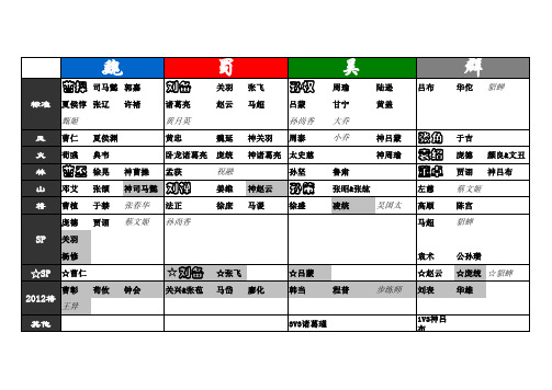 三国杀OL各国武将