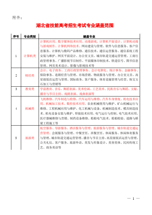 湖北省技能高考招生考试专业涵盖范围