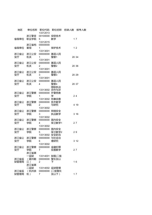 职位报考统计_2019年12月25日16_49_19统计
