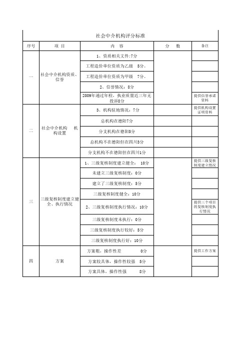 邀标项目评分表