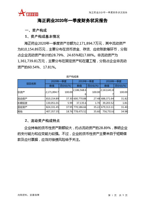 海正药业2020年一季度财务状况报告