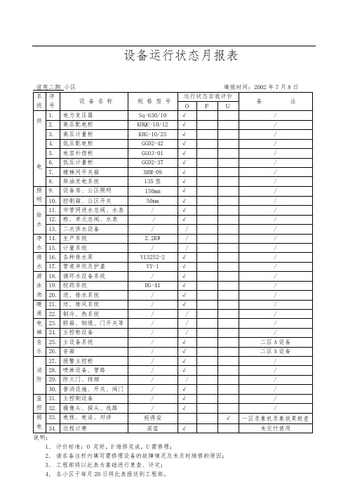 设备运行状态月报表