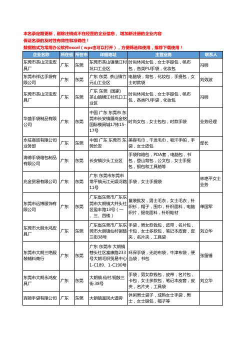 2020新版广东省东莞女士手袋工商企业公司名录名单黄页大全50家