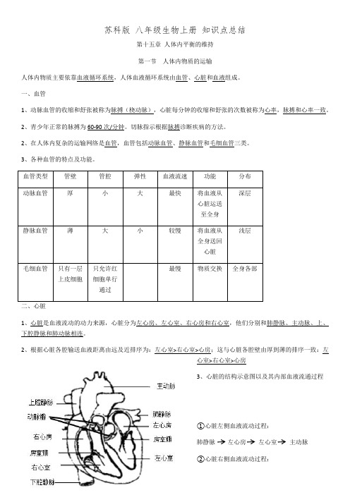 苏科版 八年级生物上册 知识点总结