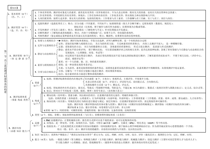 人力资源管理师二级 第二章 (招聘与配置)记忆树
