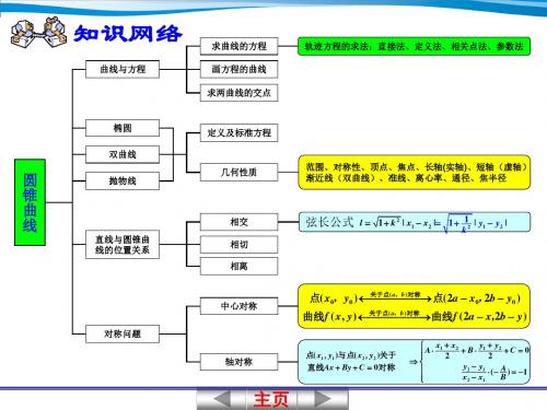 第十二章 圆锥曲线