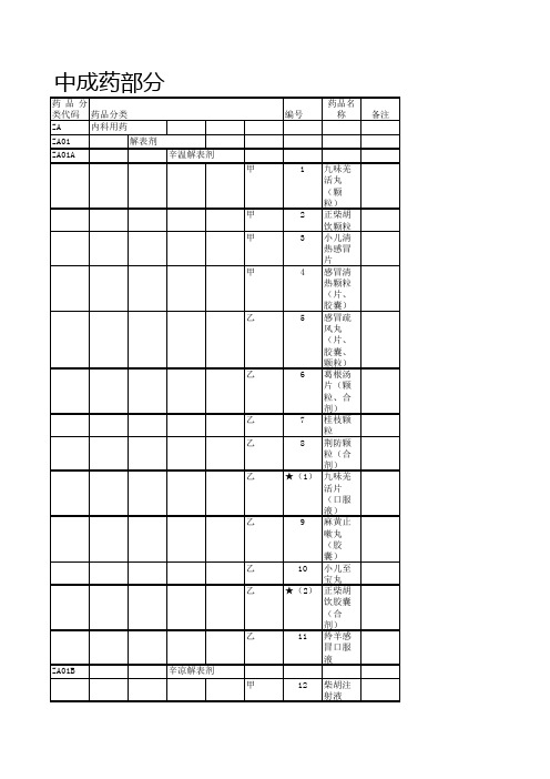 2019国家基本医疗保险、工伤保险和生育保险药品目录(中成药部分)