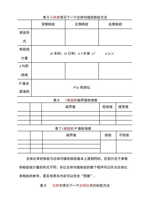 假设检验的公式运用总结