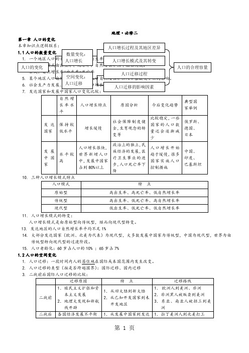人教版地理必修2复习提纲-14页精选文档
