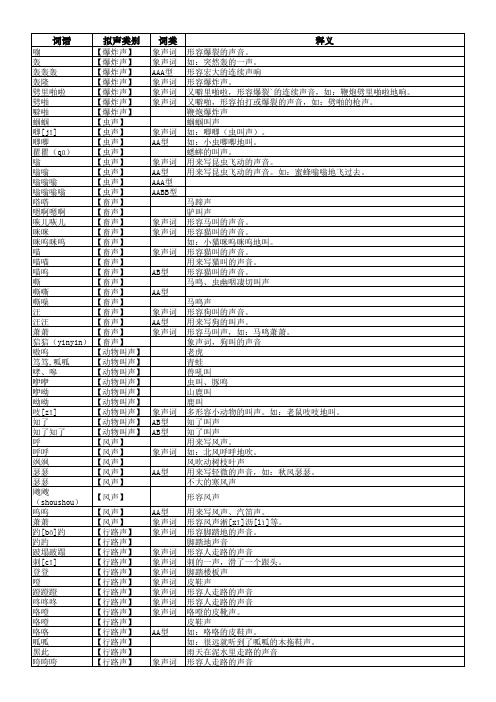象声词总汇(606) 拟声词总汇(606)——小说写作必备素材,起点纵横专用。