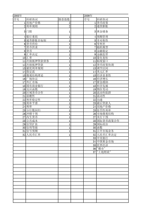 【国家社会科学基金】_央行_基金支持热词逐年推荐_【万方软件创新助手】_20140812