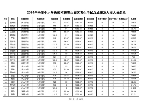 2014年全省中小学教师青山湖区考生考试总成绩及入围人员名单