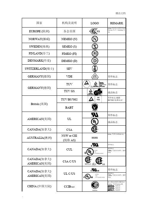 各国安规标志