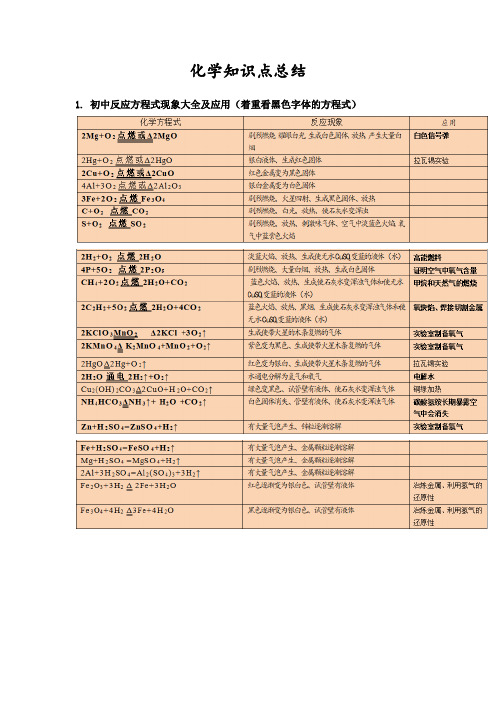 初中化学知识点总结(精编)-中考必备