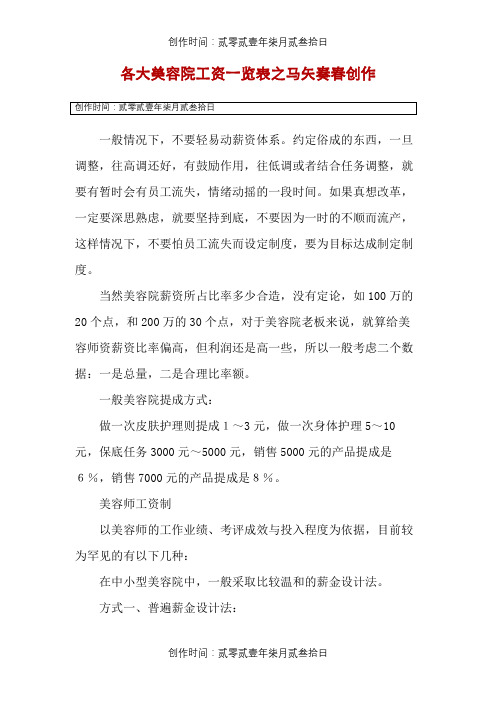 美容院工资一览表