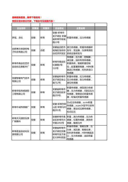 新版安徽省称重工商企业公司商家名录名单联系方式大全83家