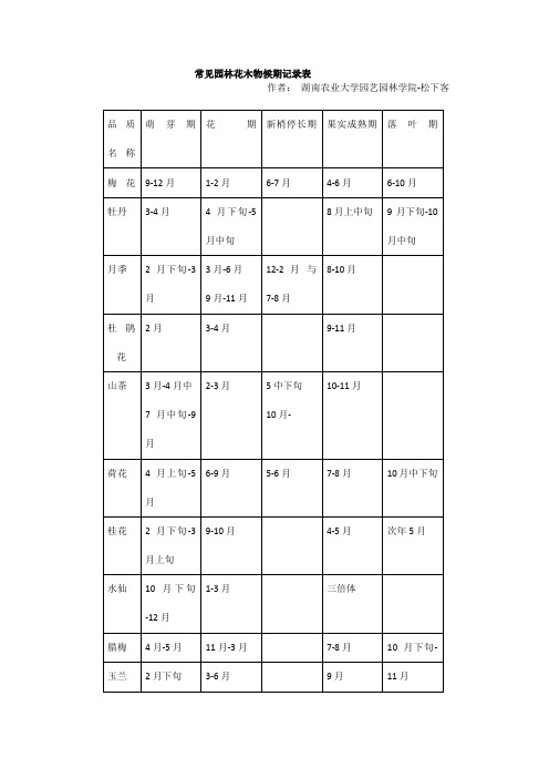 (完整版)物候期观察