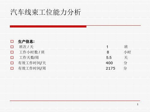 汽车线束工位能力分析