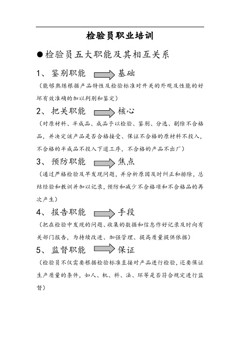 检验员培训资料