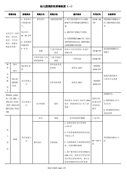 幼儿园预防性消毒制度