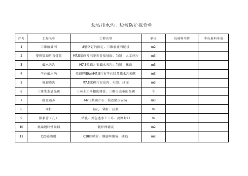 边坡排水沟、边坡防护报价单