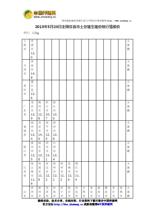 今日全国各省市土杂猪生猪价格行情报价2013年5月28日-养猪论坛